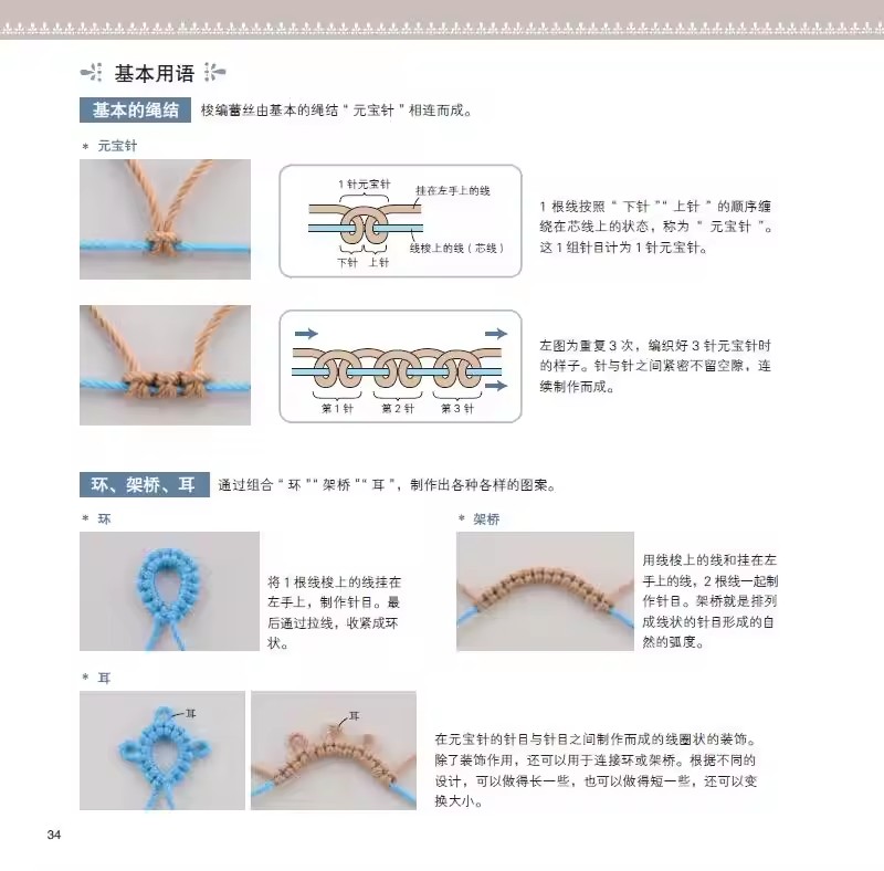 Shuttle Tatting Ornament Kursb – Interior Design Book Bewertung und Preis